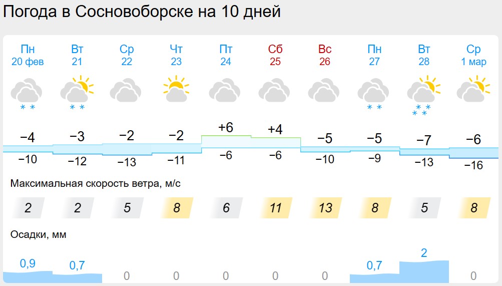 Погода в красноярске на 7 дней точный. Погода в Сосновоборске. Погода на неделю. Погода в Сосновоборске сейчас. Погода в Красноярске.